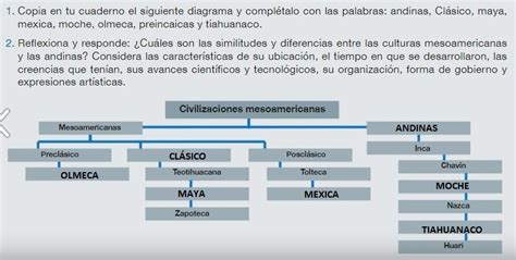 Mapa Conceptual De Las Civilizaciones Mesoamericanas Y Andinas Sima Porn Sex Picture