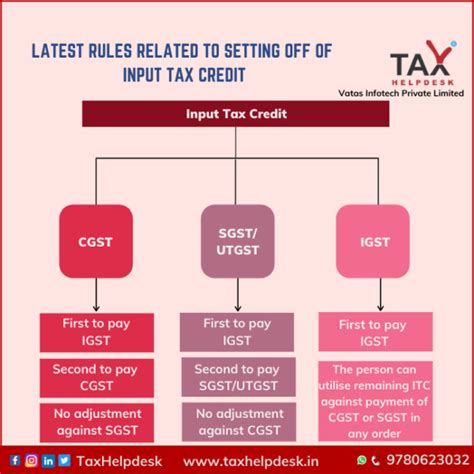 Rules Related To Setting Off Of Input Tax Credit