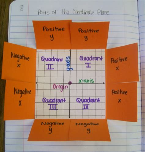 8 Fun And Engaging Coordinate Plane Activities Math Love