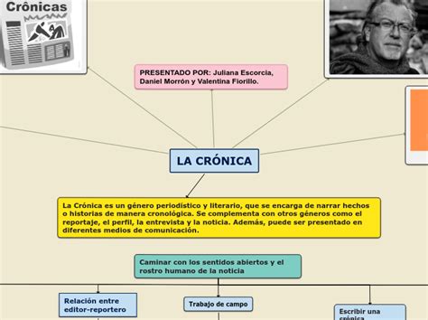 La Crónica Mind Map