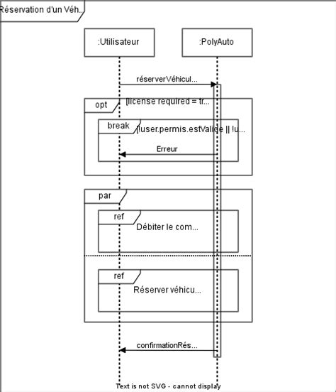 Diagrammes D’interaction Guide Uml Polytechnique Montréal