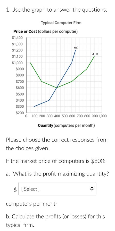 Solved Use The Graph To Answer The Questions Typical Chegg