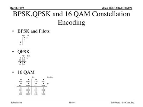 Ppt Constellation Bit Encodings For Ieee 802 11 Ofdm System Powerpoint Presentation Id 9588668