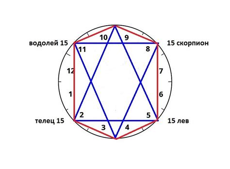 Число 7 в нумерологии - распятие Иисуса Христа
