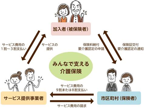 【2023年最新版】介護保険制度とは？仕組みや保険料をわかりやすく解説｜みんなの介護