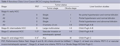 Table 3 from A review of hepatocellular carcinoma (HCC) staging systems ...