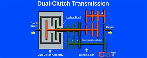 How Do Clutches Work Manual Transmission