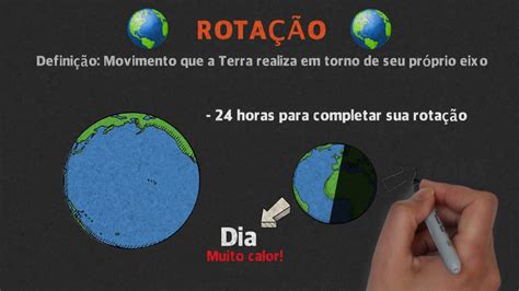 Resumo Rotação E Translação Da Terra Os Movimentos Do Planeta Terra Ciências Prof William