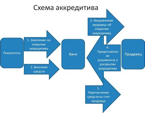 Риски потери денег в сделках с недвижимостью