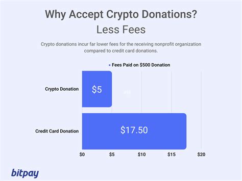 How To Accept Crypto Donations As A Nonprofit Bitpay