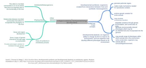 Ecological evolutionary developmental biology (Eco-Evo-Devo), Scott G,…