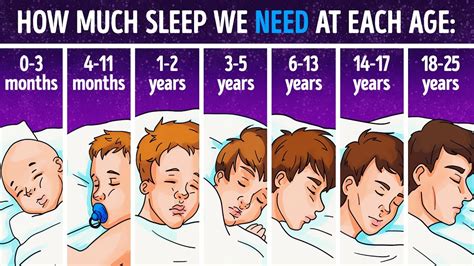 Science Explains How Much Sleep You Need Depending On Your Age Youtube