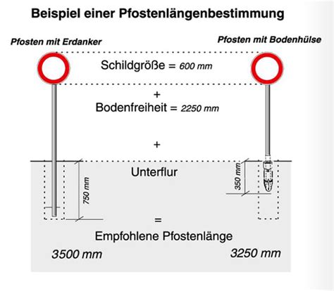 Verkehrszeichen Stvo Verkehrsf Hrung Ge Ndert Stein Hgs