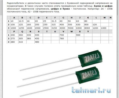 Маркировка конденсаторов таблица с расшифровкой