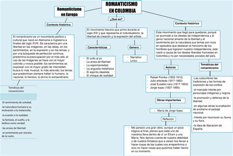 Mapa Conceptual Sobre El Romanticismo En Colombia Suhu Ilmu Images