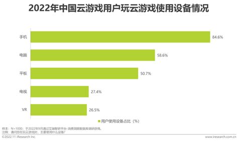 2022年中国云游戏行业研究报告 知乎