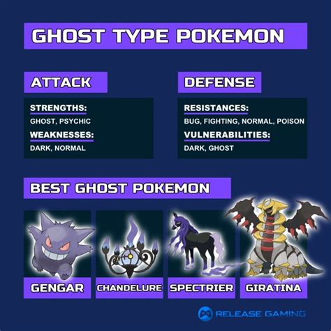 Ghost Type Pokemon Weakness And Strengths Guide