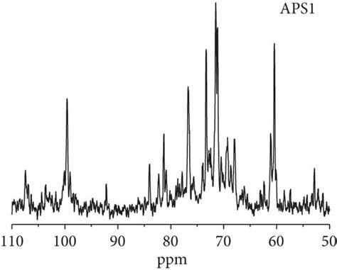 Nuclear Magnetic Resonance Spectra Of Aps And Aps A H Nmr