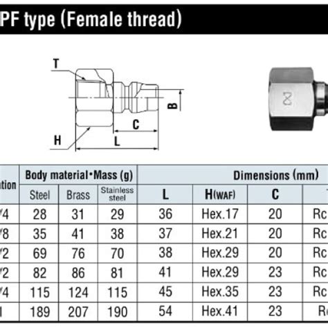 Jual NItto Kohki Hi Cupla Plug 800 PF 1 Inch Steel Female Thread