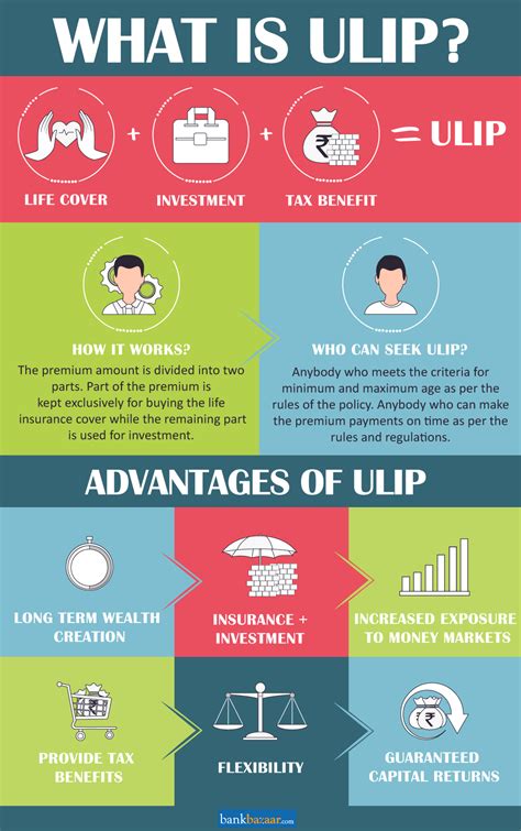 ULIPs: Compare Best ULIP Plans In India