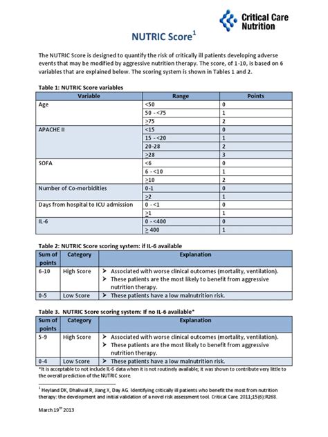 Nutric Score 1 Page Summary 19march2013 Intensive Care Medicine