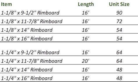 Lsl Rimboard