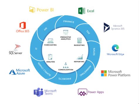 Integrated Planning With DeFacto Power Planning Webinar ERP