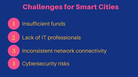 4 challenges faced by smart cities | challenges for smart cities