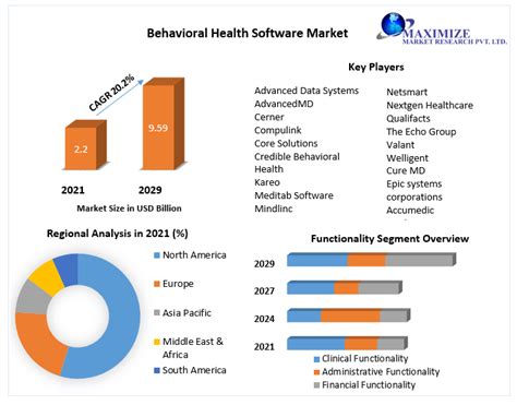 Behavioral Health Trends 2024 Kira Randee