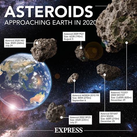 Asteroid Tracker London Eye Sized Rock To Make Near Earth Approach