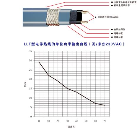 工业用自调控电伴热线安徽肖翔电热材料有限公司