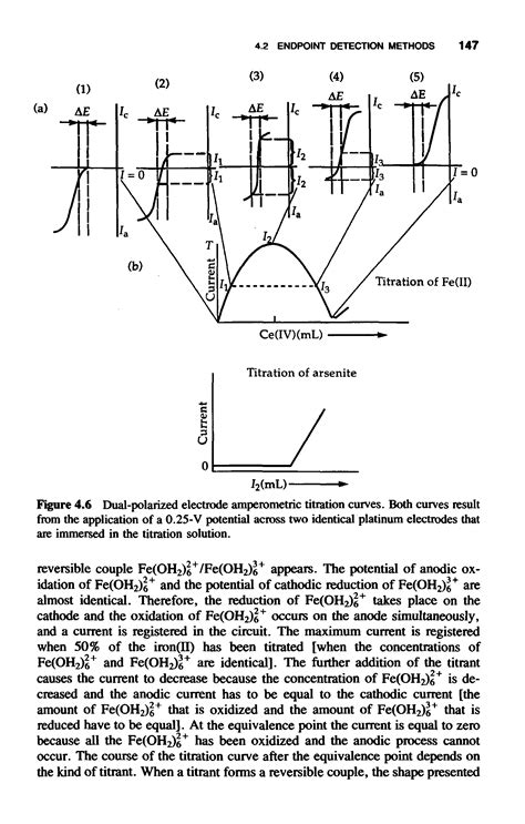 Titration Curves Amperometric Big Chemical Encyclopedia