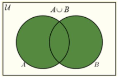 Chapter Probability Flashcards Quizlet