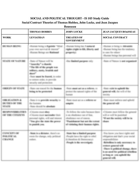 SOLUTION: Social contract theories of thomas hobbes john locke and jean ...