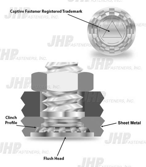 Self Clinching Studs Stainless Steel Self Clinching Studs Jhp