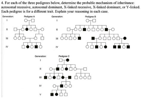 For Each Of The Three Pedigrees Below Determine The Probable Mechanism