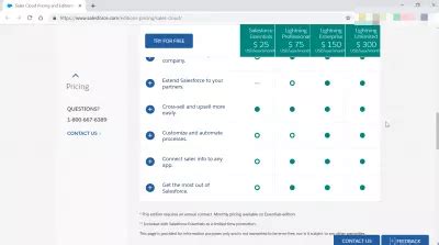 How Much Does A SalesForce License Cost