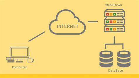 Cara Kerja Web Dinamis Pengertian Fungsi Dan Kelebihannya Cara Kerja