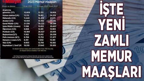 MEMUR MAAŞI ZAMMI YÜZDE 30 ZAMLI YENİ MEMUR MAAŞLARI EN DÜŞÜK MEMUR