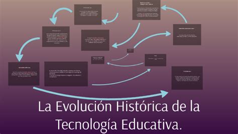 Evolución Hístorica De La Tecnologia Educativa By Joana Figueroa On Prezi