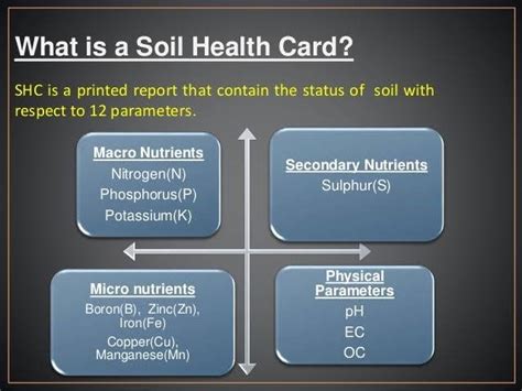 Soil Health Cards SHC Scheme INSIGHTS IAS Simplifying UPSC IAS