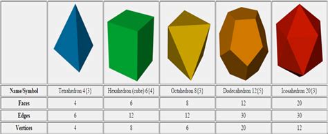 Inside Math Blog: POLYHEDRON