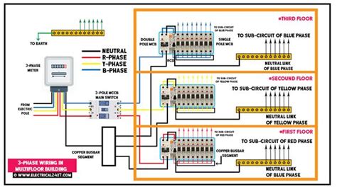 Three Phase Wiring Diagram