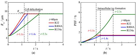 Energies Free Full Text Theoretical Study On Cryogen Spray Cooling