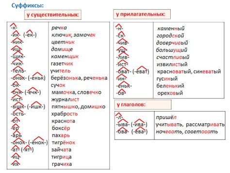 По школьным ступенькам 3 класс: Учим правила