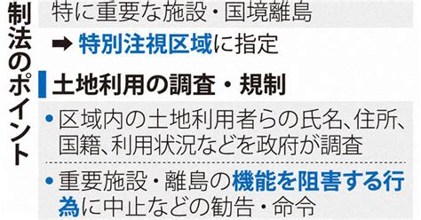 重要土地規制、8事例 高所からの監視など 政府文書 毎日新聞