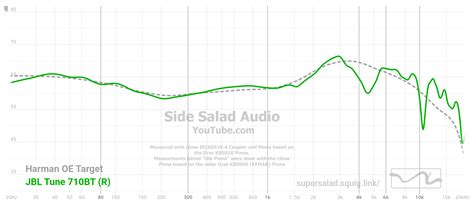 Not Bad For 60 Rheadphones