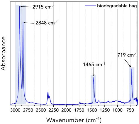 Ftir Spectroscopy Database At Laura Cotten Blog