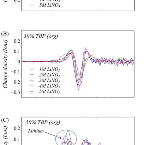 Two dimensional density distribution ρ x y per interface of adsorbed