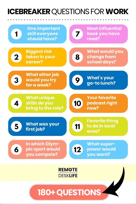 180 Best Icebreaker Questions For Work Remote Desk Life